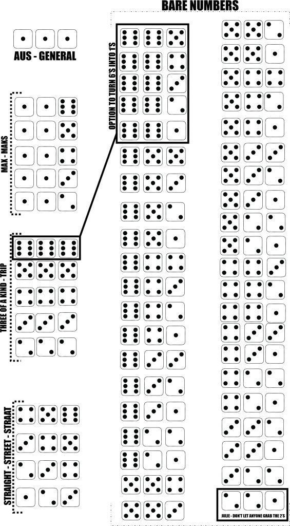 different dice knobel combinations